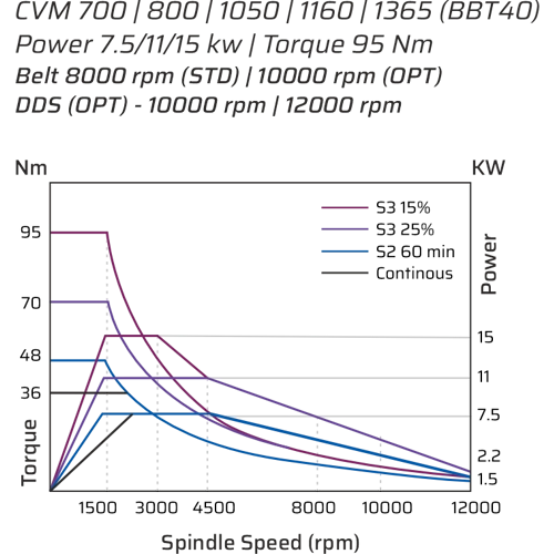 CVM Fanuc TP 001