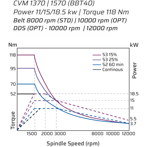 CVM Fanuc TP 002