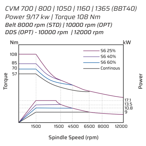CVM Siemens TP 001