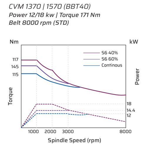 CVM Siemens TP 002