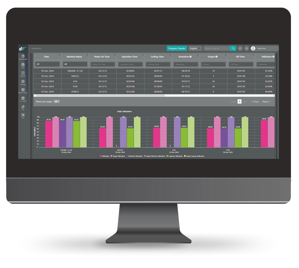Indus Digifac Df Screen