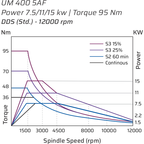 UM Fanuc Dark 001