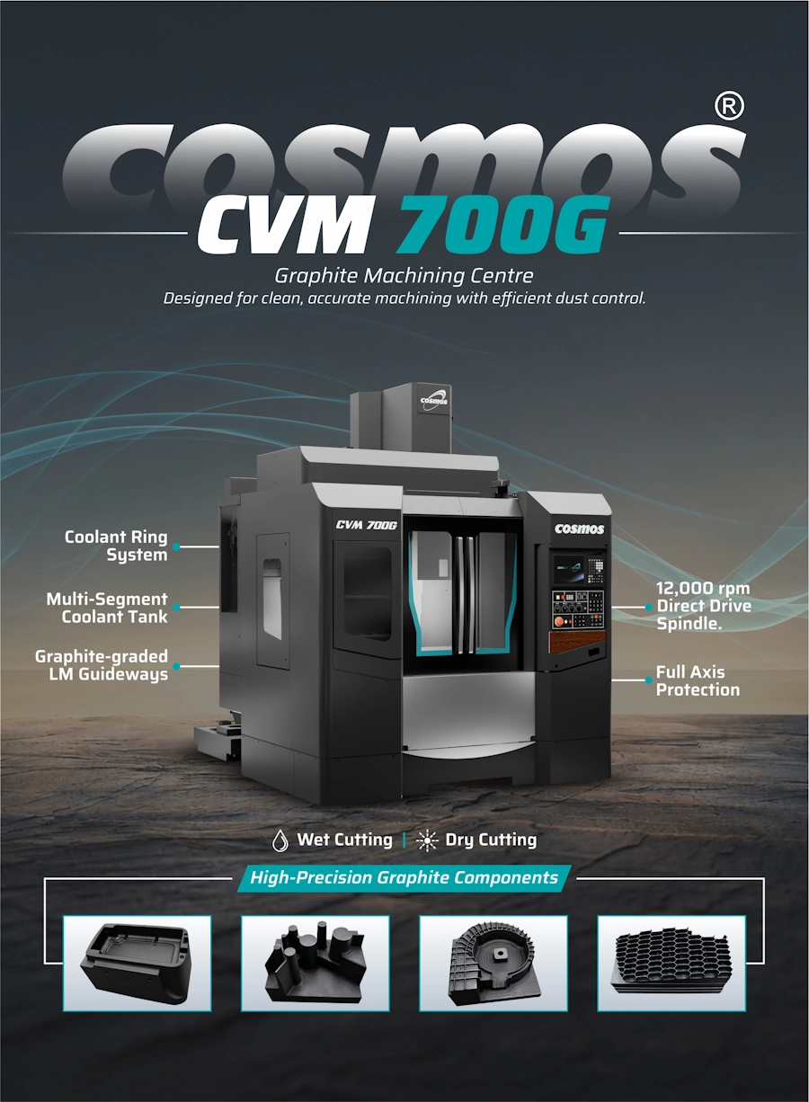CVM 700G Creative