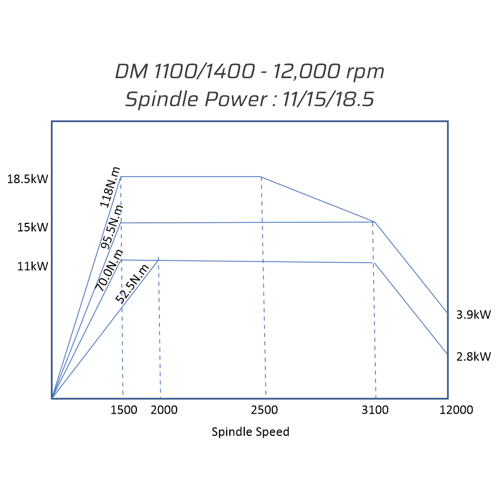 Dynamill TPD Mitsubishi 12000rpm 1