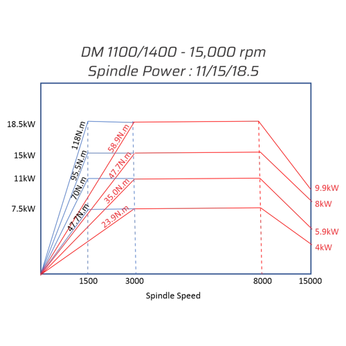 Dynamill TPD Mitsubishi 12000rpm 2